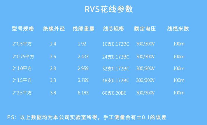 RVS双绞线